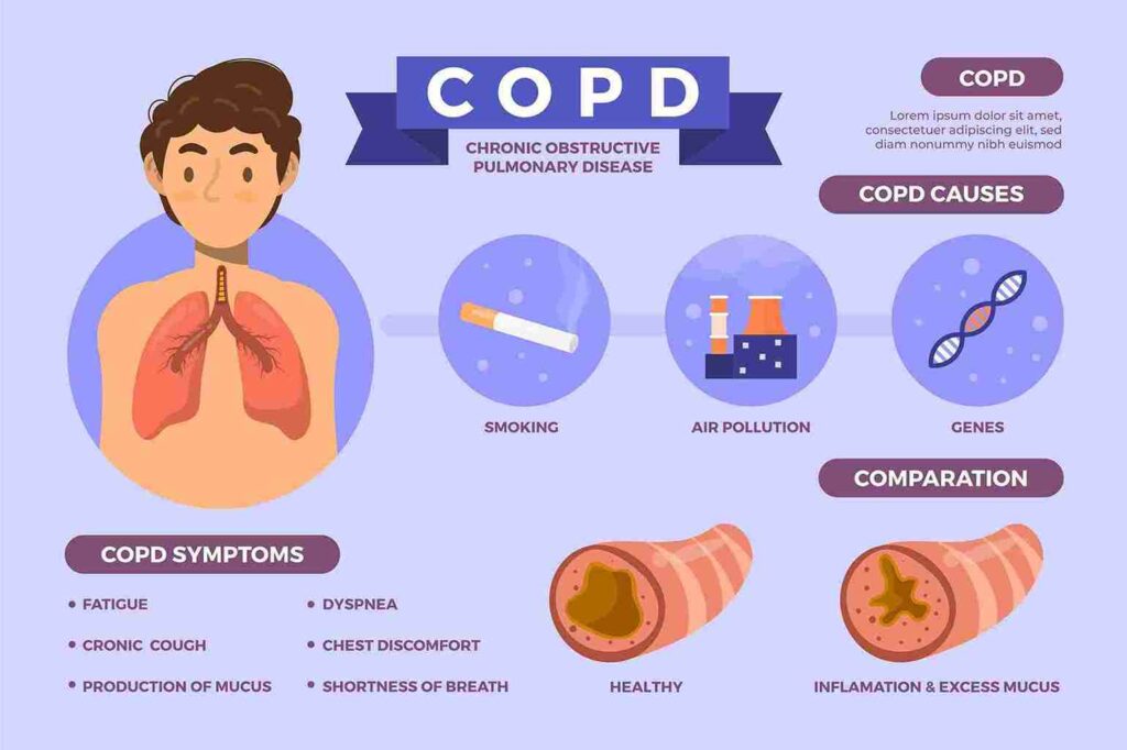 Chair Yoga for COPD